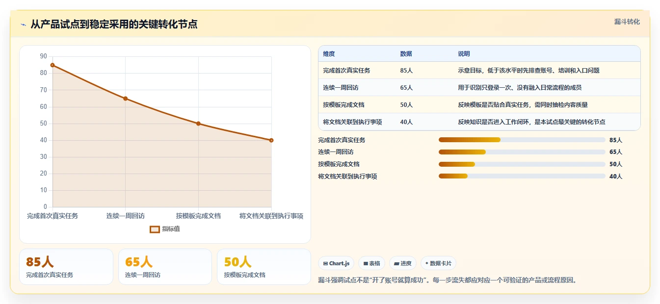 提升团队协作:2026年最值得投资的5款PingCode在线文档系统全面评测