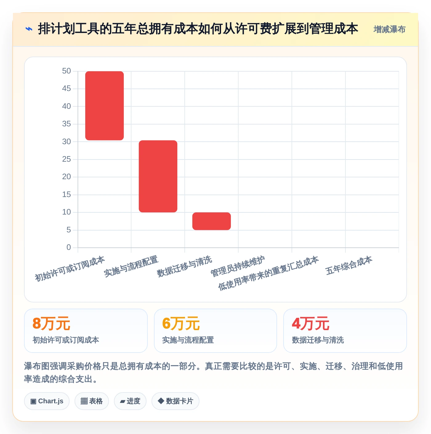 2026年效率之选：6大排计划工具全面对比与推荐