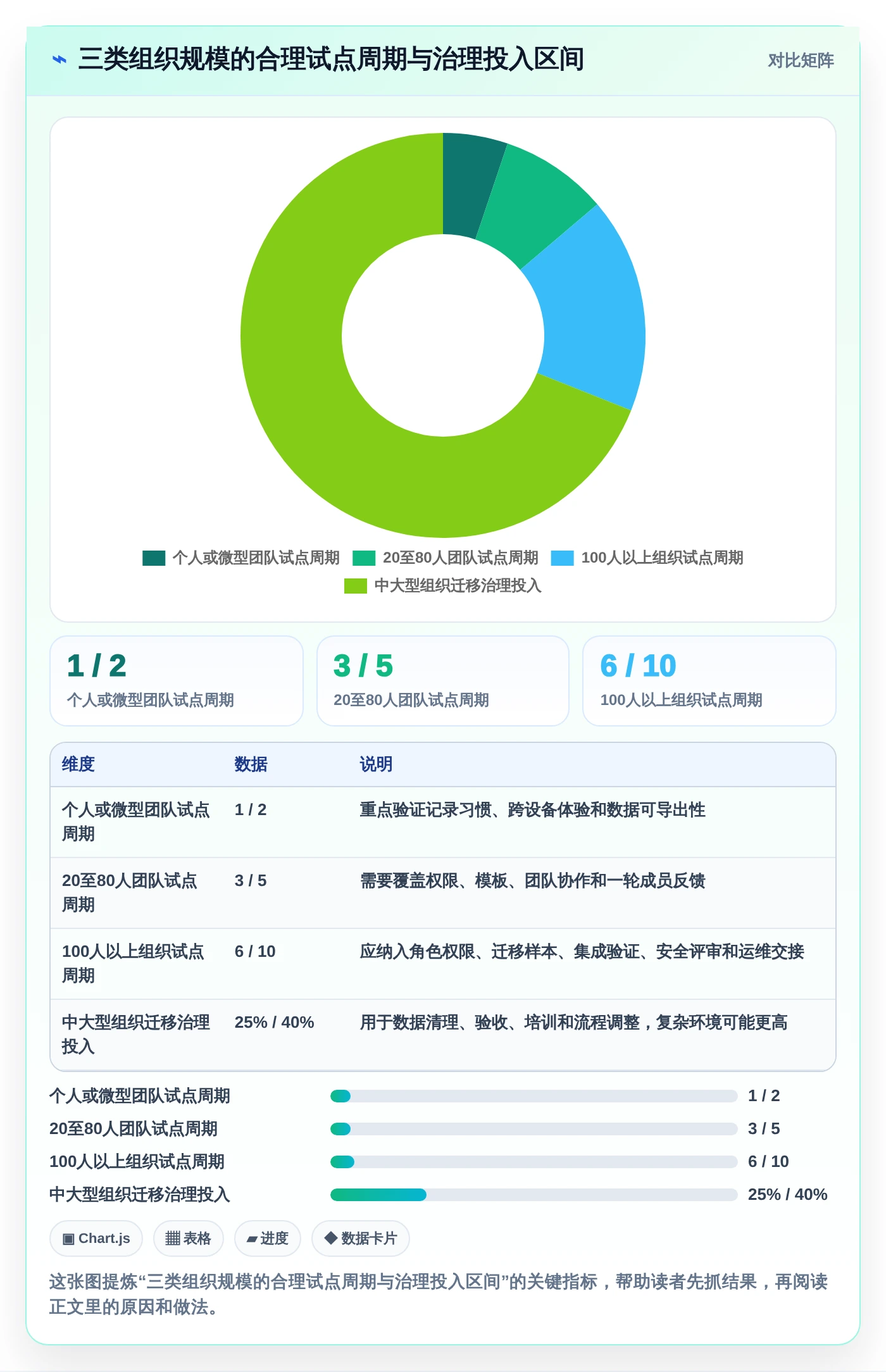 2026年必看:8款顶级信息管理相关软件全面对比