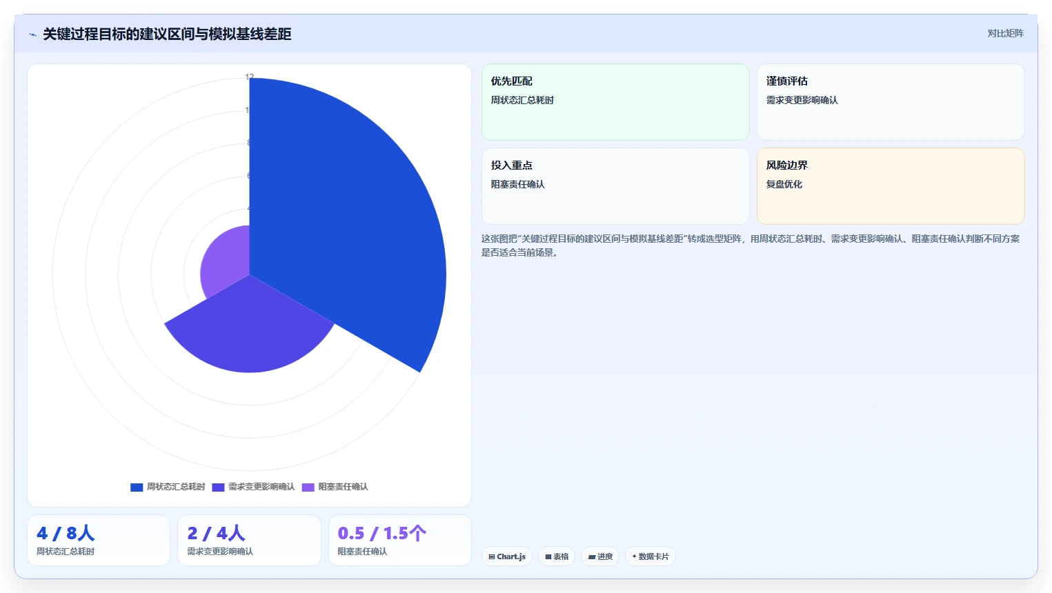 项目经理必备：2026年最值得关注的5款科技开发项目过程管控软件全面分析