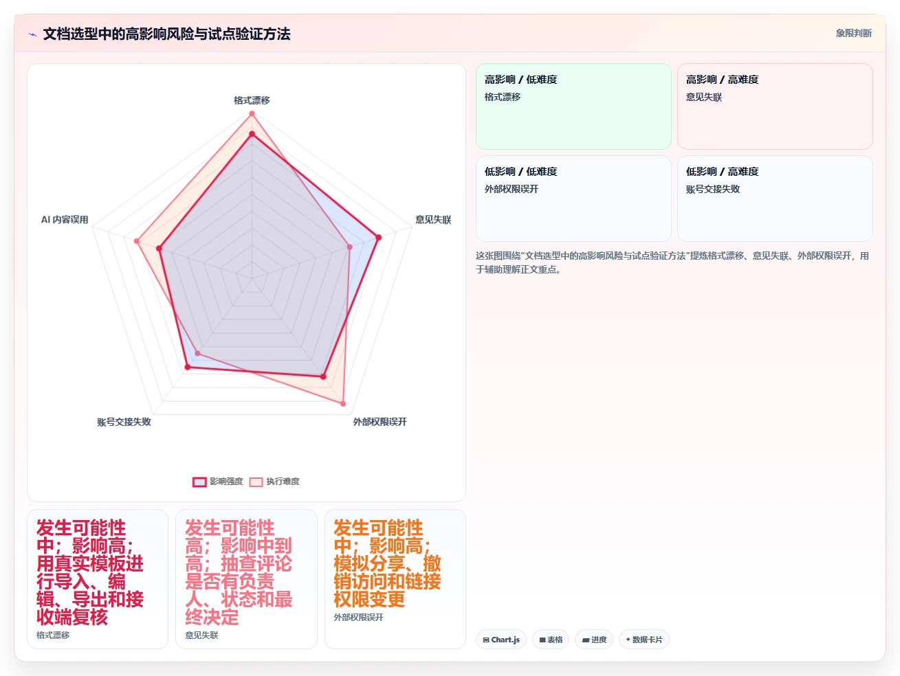 创意工作必备：2026年6大年轻人文档编辑神器深度对比