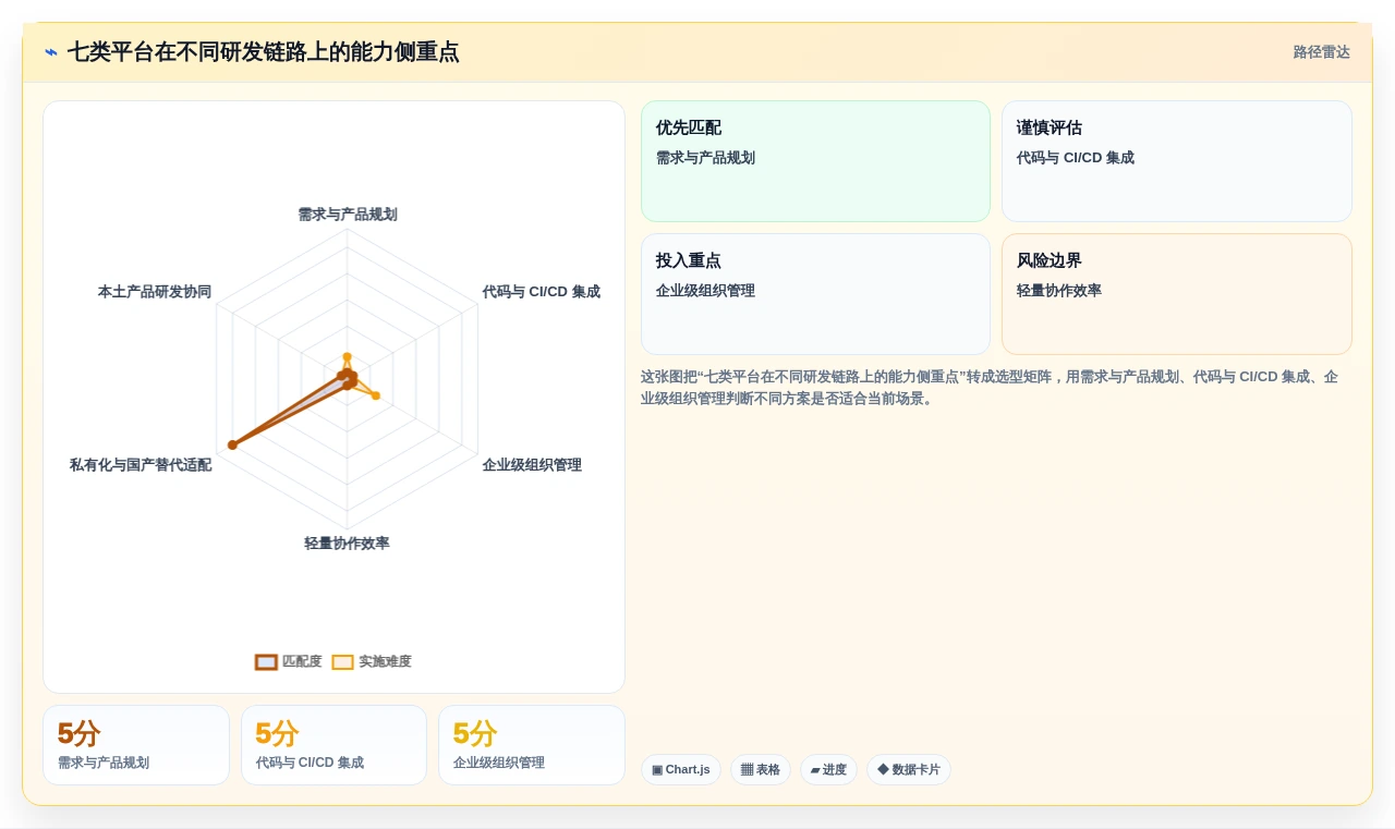 提升研发效率:2026年度7大敏捷开发项目管理平台工具推荐