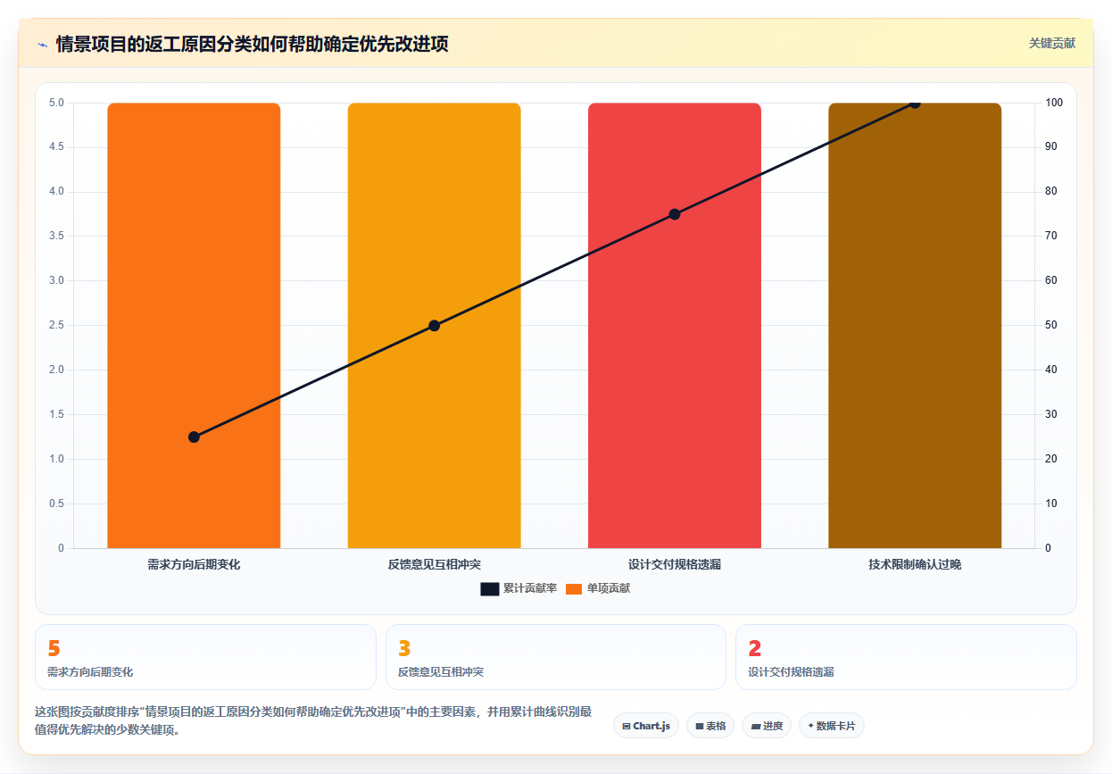 提升项目管理效率:2026年7大热门设计进度计划表工具对比