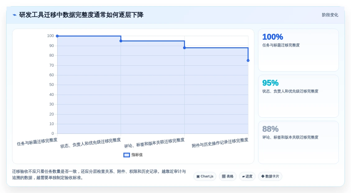 项目管理新趋势:2026年最受欢迎的8款计划进度管理软件盘点