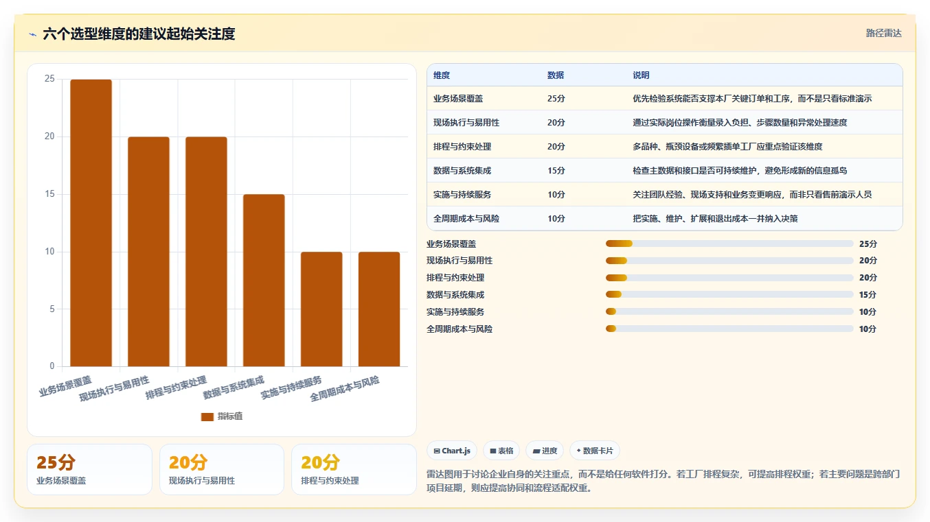 工厂管理者必读:2026年工厂进度管理软件选型指南及3款热门推荐