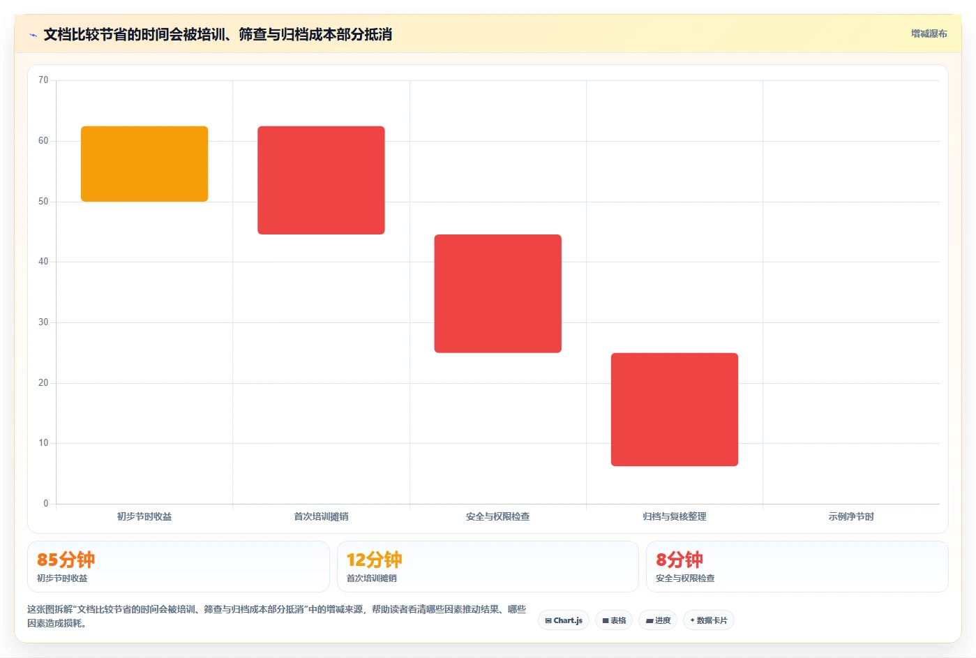 提升文档管理效率!2026年最值得尝试的5大word对比两个文档工具