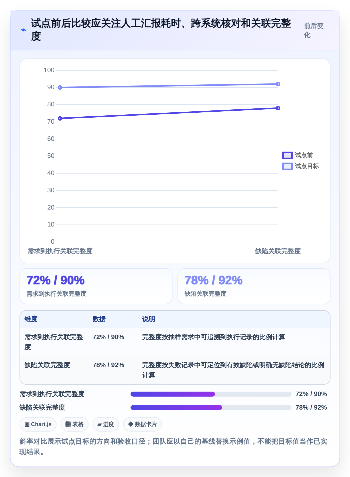 2026年必看:6大测试报告用例工具对比,助你提升项目效率