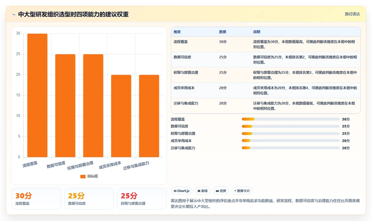 效率提升必备：2026年度10大confluence project管理模板工具推荐