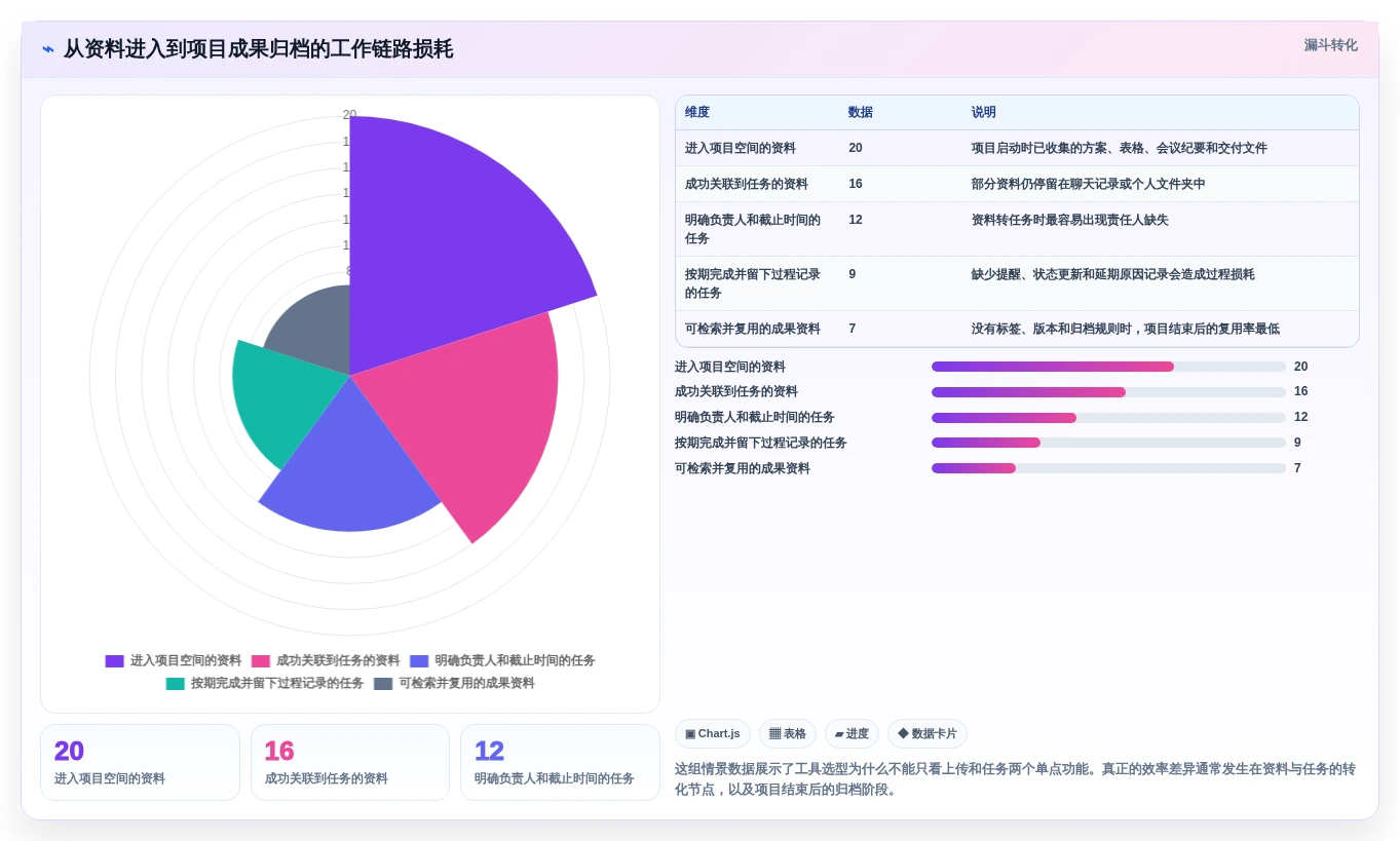 提升效率新选择:2026年最受欢迎的5大资料易进度计划软件盘点