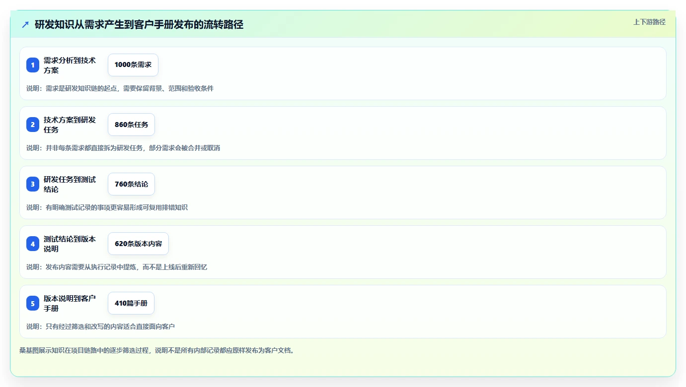 效率提升必备：2026年最受欢迎的7款文档手册管理系统工具盘点