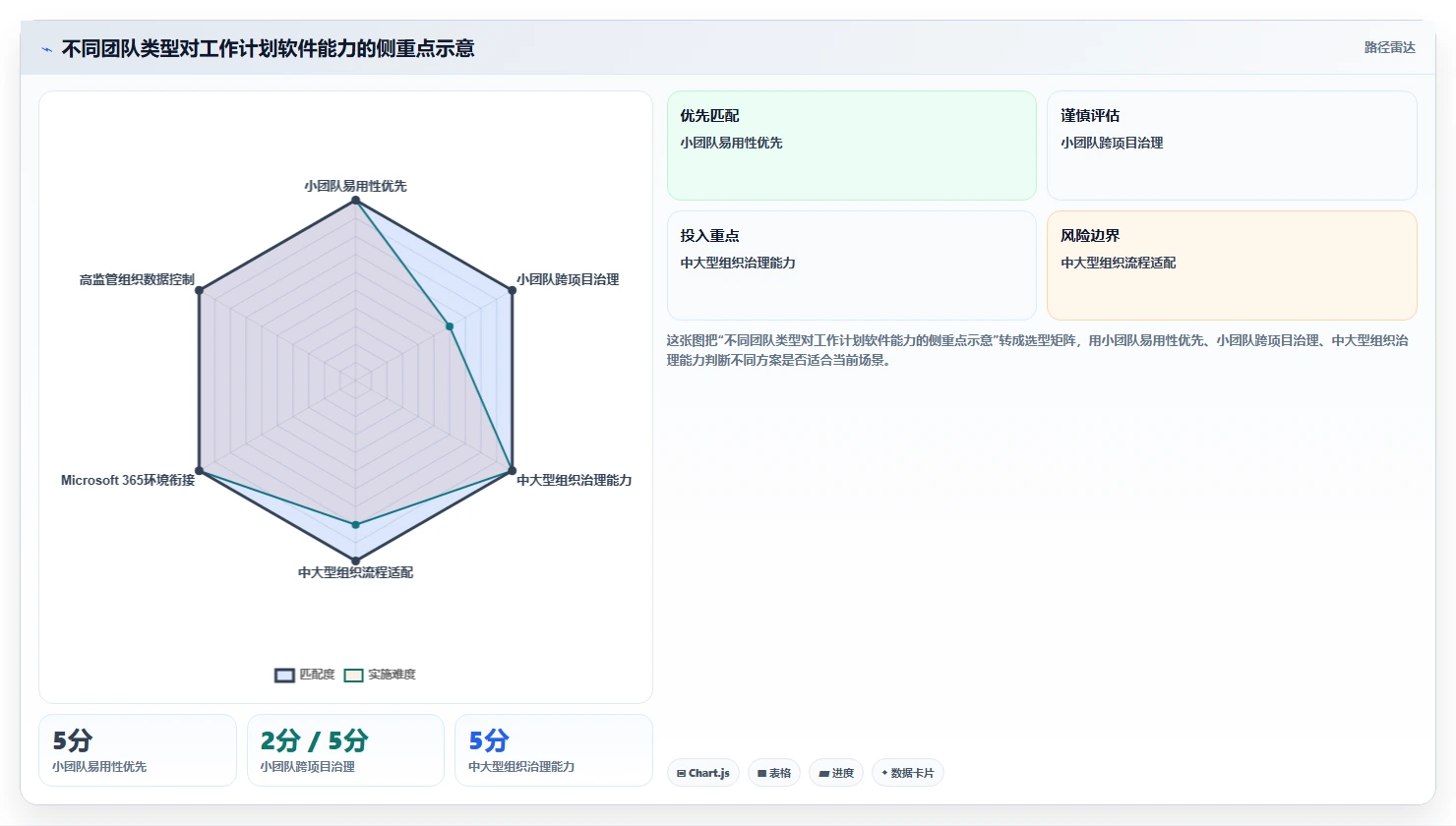 项目管理利器:2026年最值得投资的5大工作计划完成软件