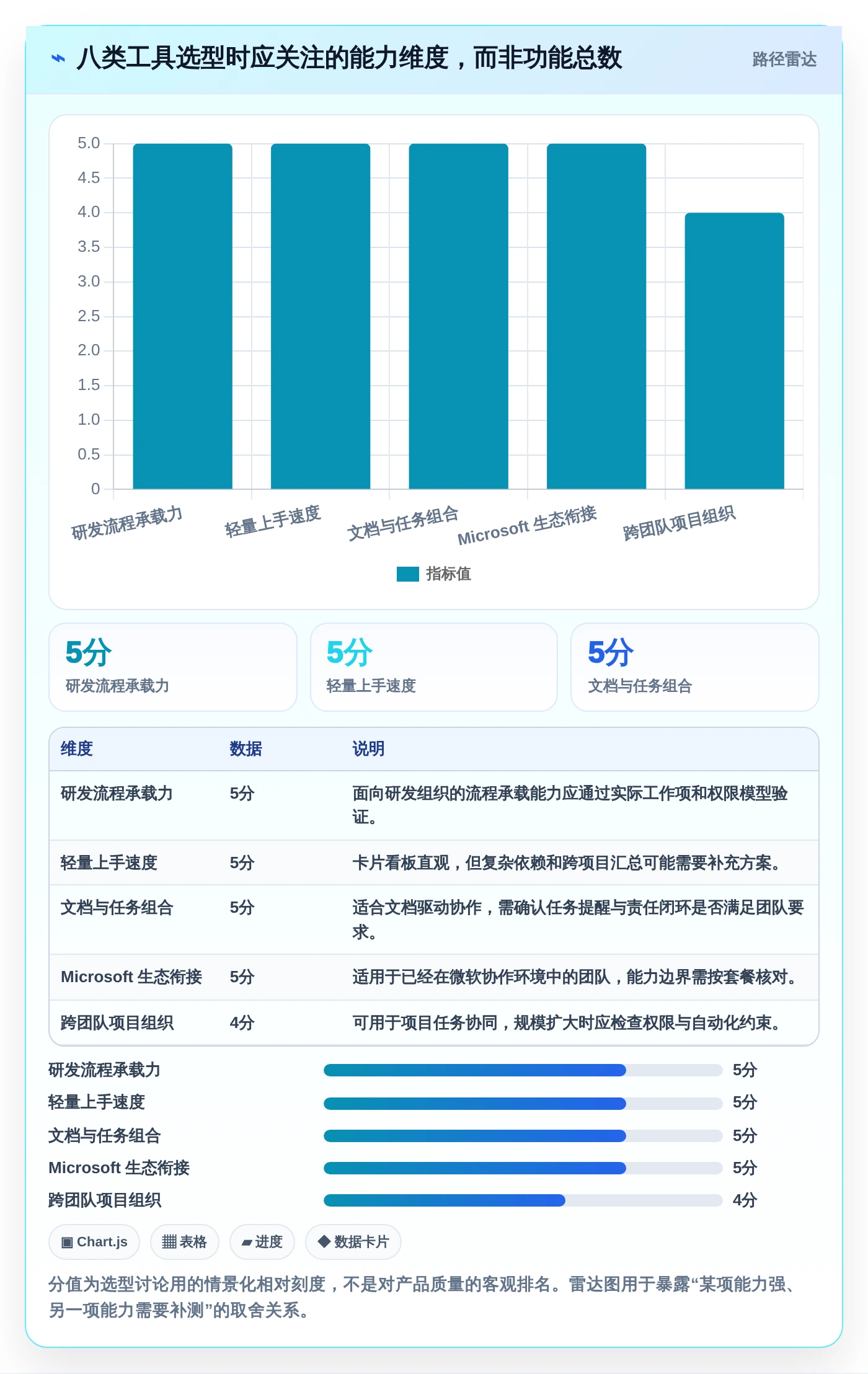 远程办公新选择：2026年8款好用的工作安排工具深度评测