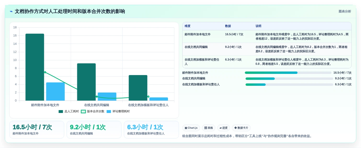 2026年效率之选:6款顶级在线文档多人编辑软件深度对比