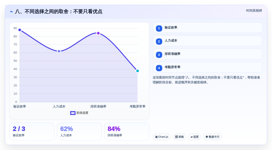 八、不同选择之间的取舍:不要只看优点