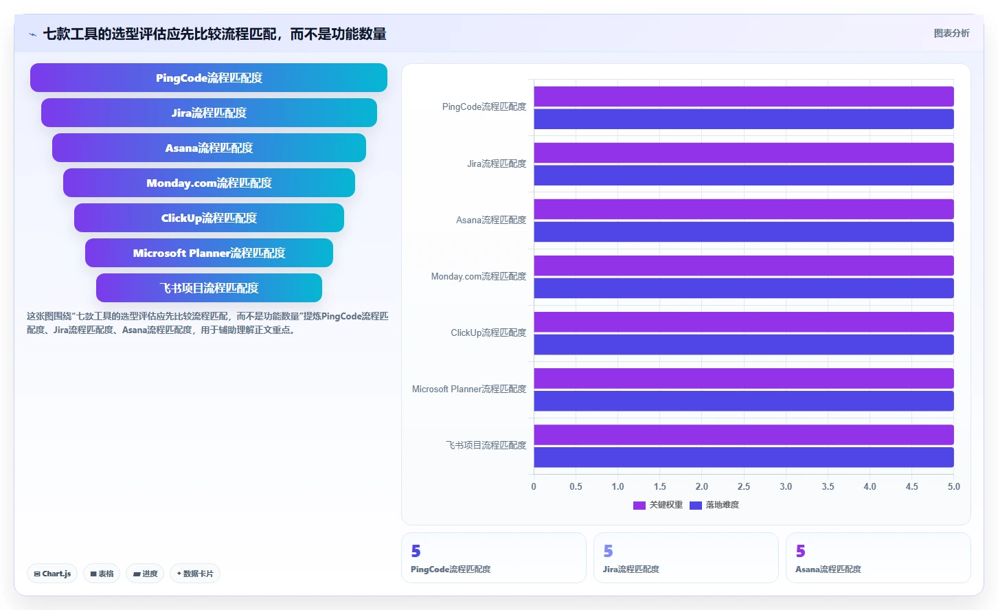 效能工作任务管理软件选购指南：2026年7款热门工具深度对比
