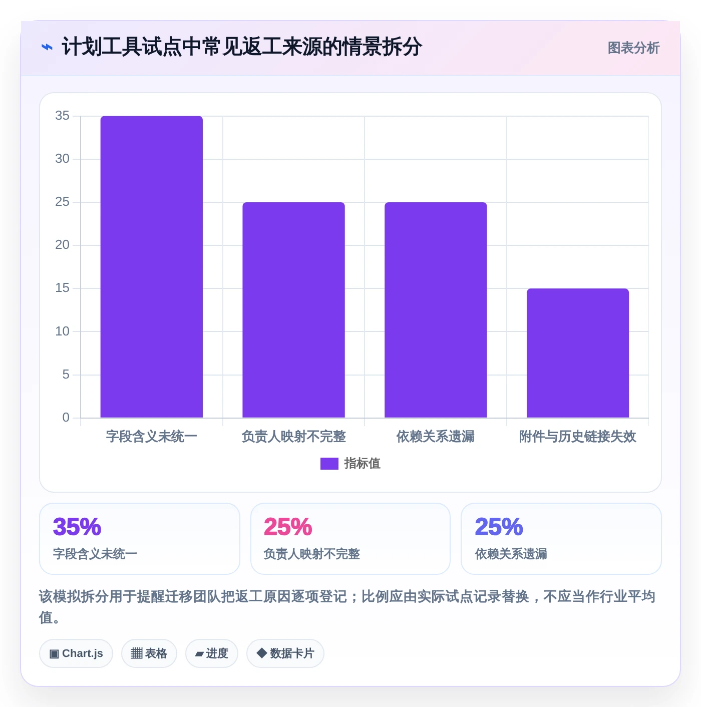 提升团队协作：2026年必备的5大做计划表的办公软件选型指南
