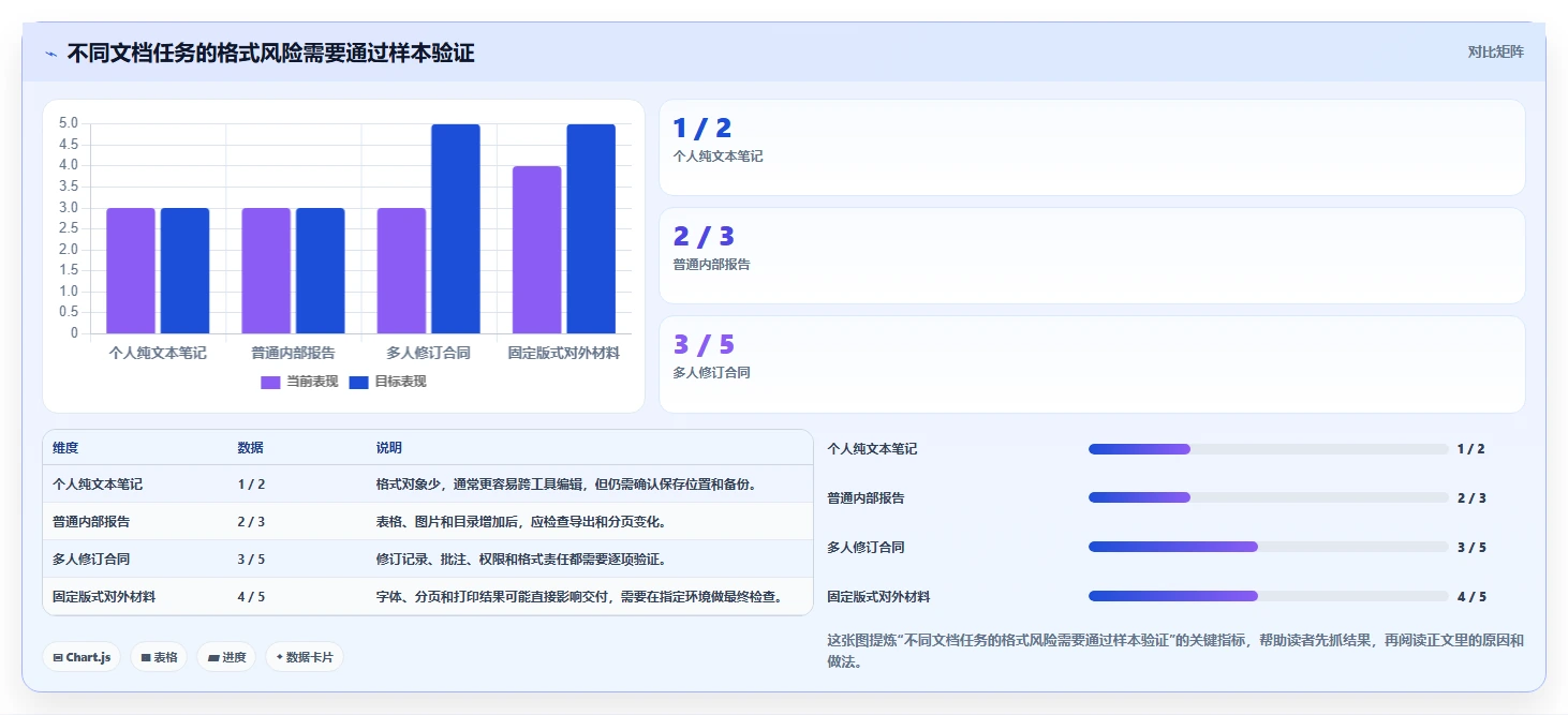 2026年效率之选：6款最佳电脑好用的文档编辑软件全面对比
