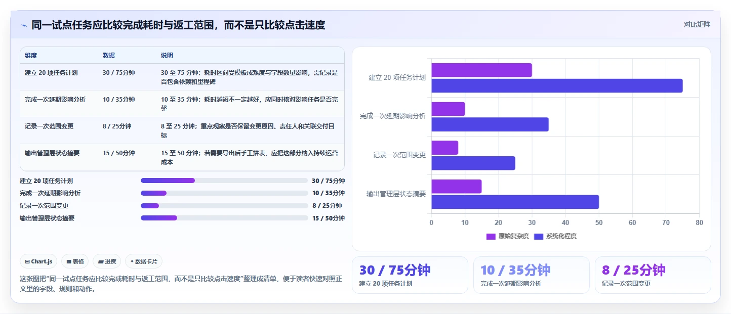 精准把控项目节奏：2026年5款革新性计划进度管理工具推荐