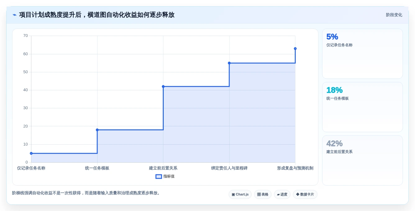 2026年横道图自动生产工具大盘点：6款提升效率的顶级选择