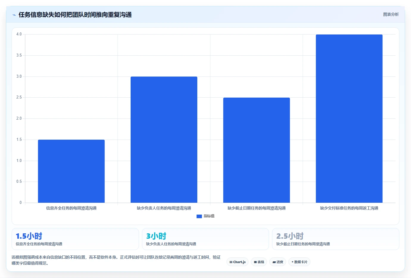 2026年效率之选：6款顶级任务显示软件全面对比