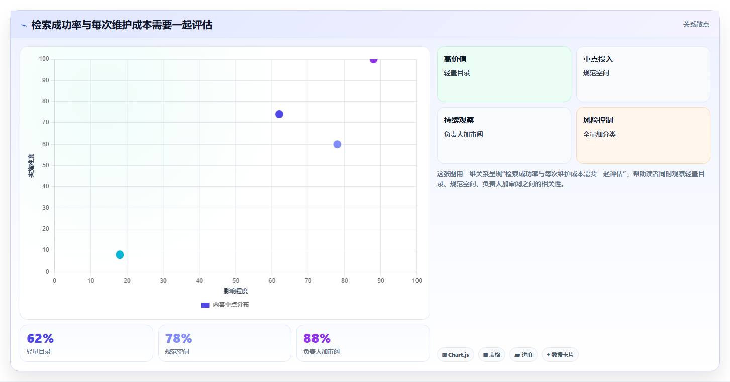 2026年效率革新：6大wiki文档工具深度对比与选型指南