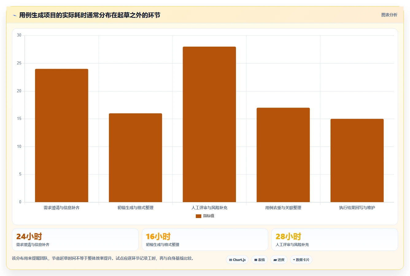 AI时代来临：2026年顶级测试用例生成工具选型指南