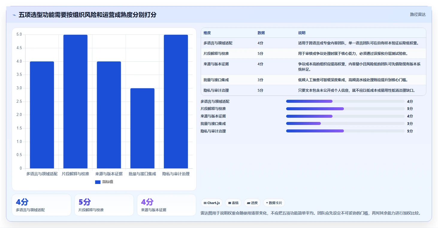 AI内容检测工具选型指南:2026年必备的5大功能解析