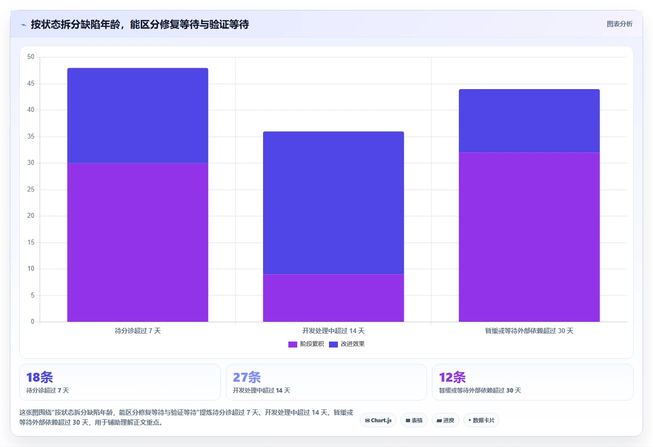 提升研发效率：2026年最受欢迎的8款软件测试bug管理系统盘点