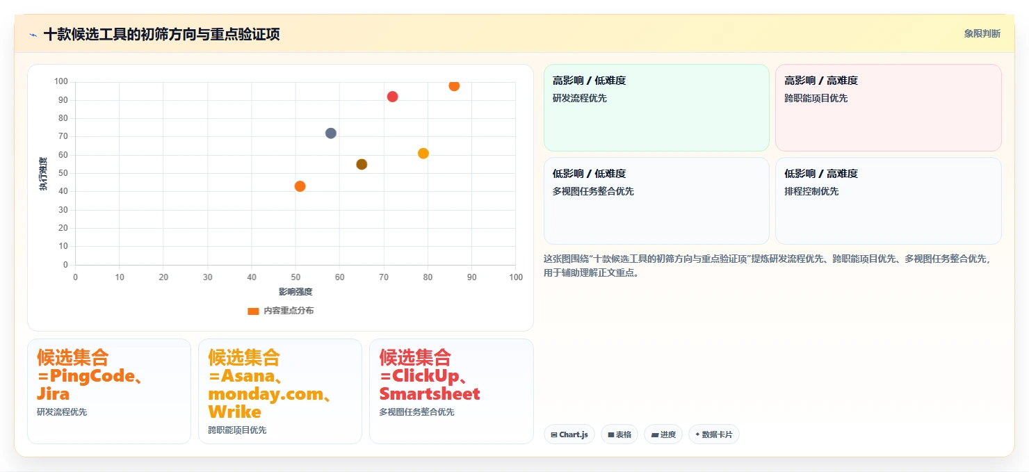 项目经理必看:2026年度10款顶级年月计划管理系统推荐