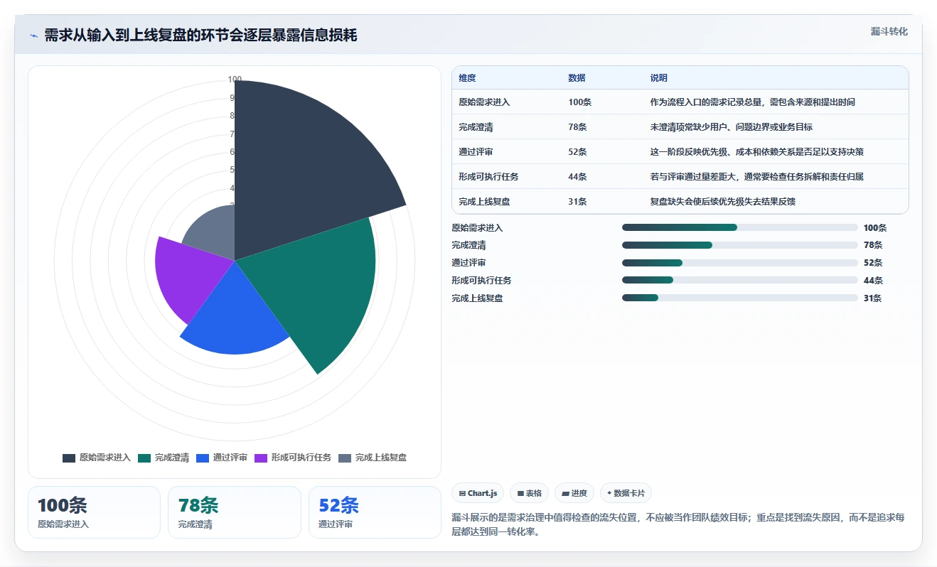 prd文档软件选型指南:2026年最值得投资的7款工具盘点
