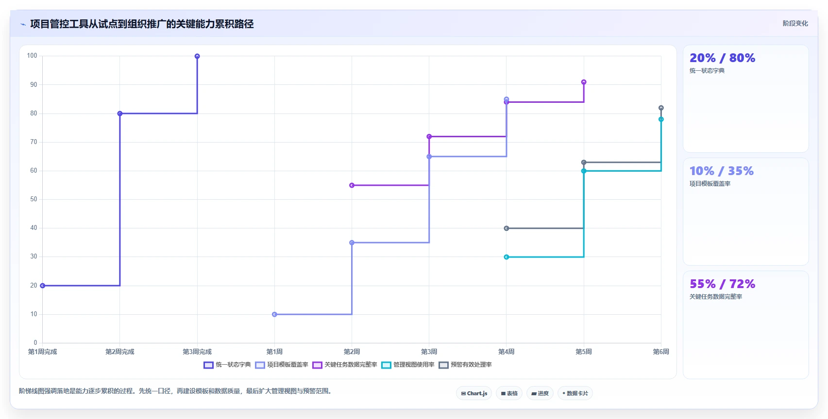 2026年项目管理新趋势：6款顶级项目推进管控表工具全面对比
