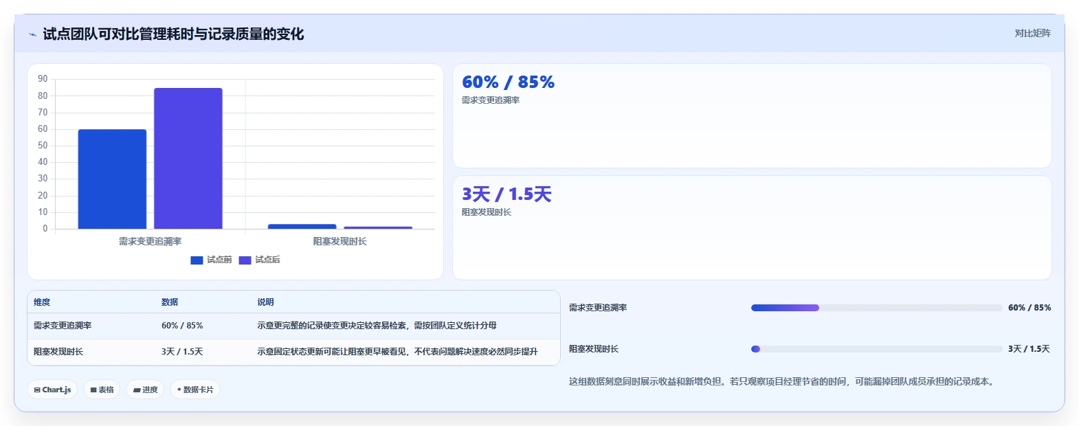 2026年研发项目管理工具与模板大比拼:6款顶级工具助你提升效率