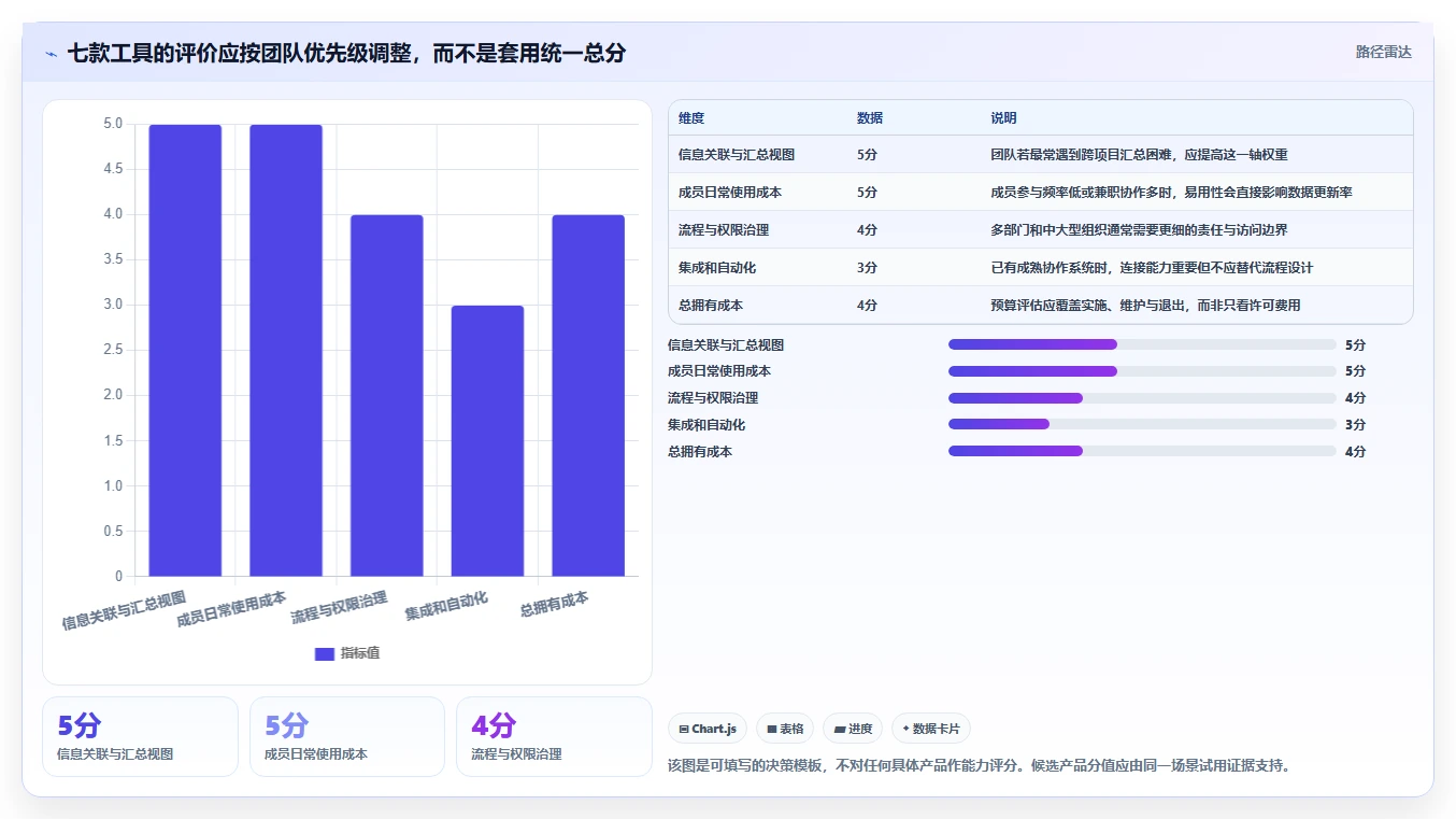 项目经理必读：2026年7款热门工作项目内容汇总软件选购指南
