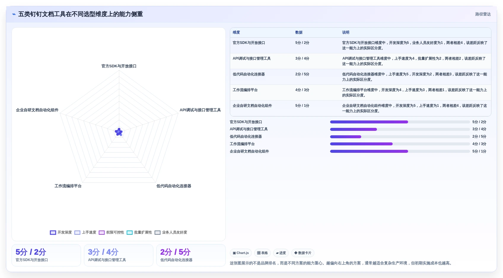 提升协作效率：2026年度5款必备钉钉文档SDK工具推荐
