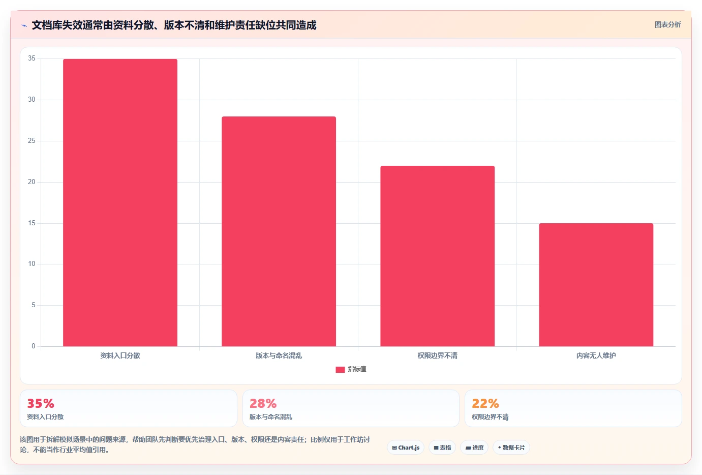 如何选择适合团队的好用文档库软件?2026年最新选型指南