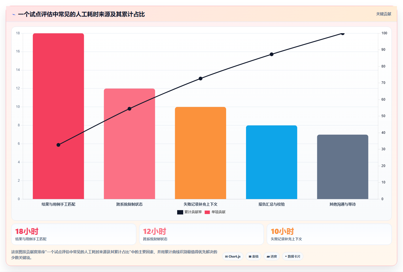 2026年必备:6大测试自动化管理平台工具全面对比