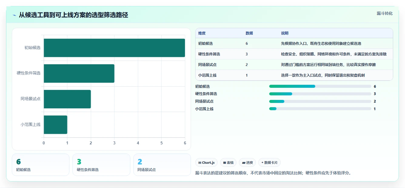 2026年效率之选:6大线上协作软件工具深度对比