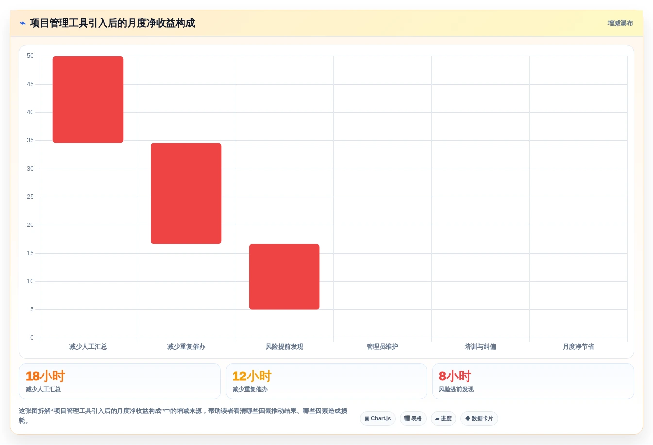 提升团队效率!2026年Top5明道云项目管理工具推荐