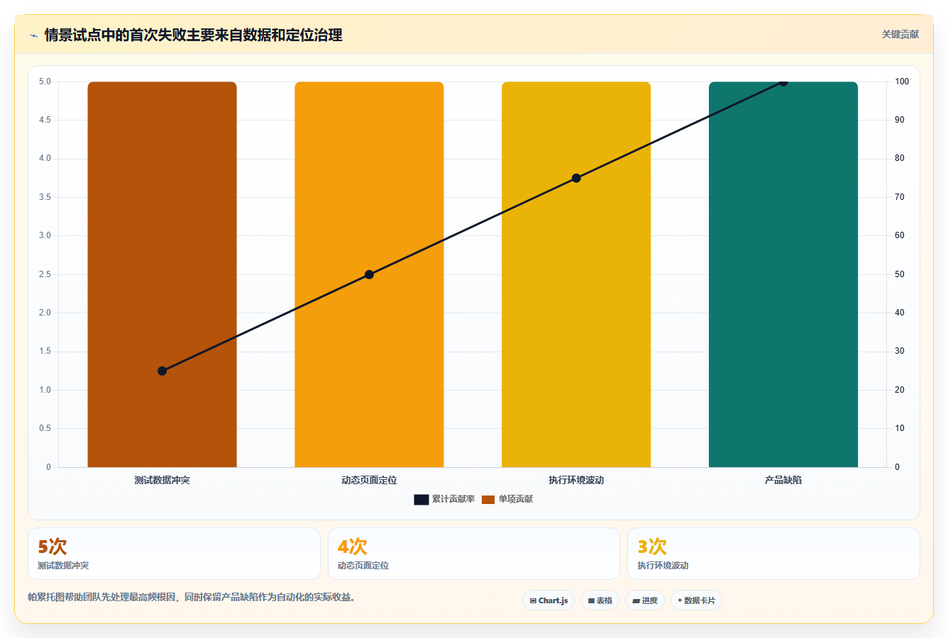 2026年测试自动化平台大比拼：6款顶级工具深度对比