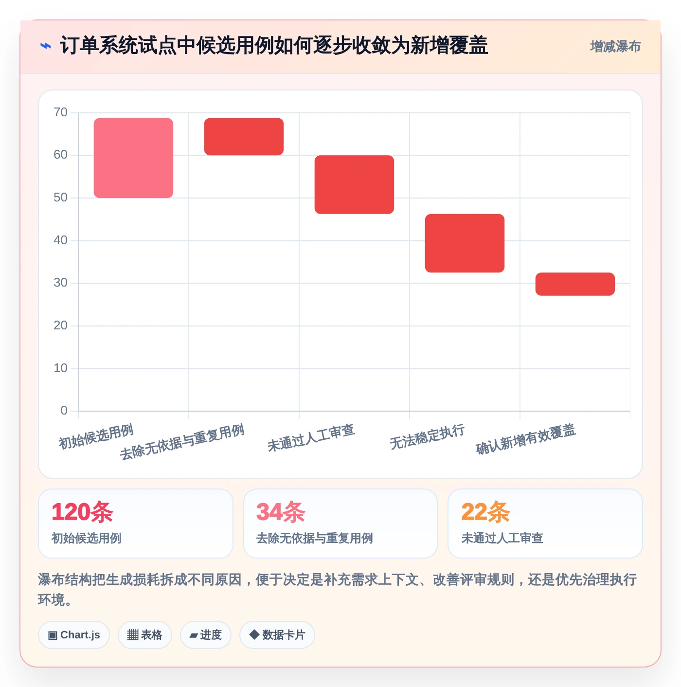 质量保障新标准:2026年系统测试中自动测试用例生成工具选型指南