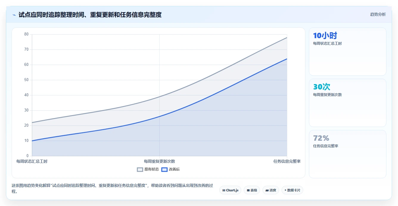 项目经理必看：2026年最具性价比的8大项目项目管理系统推荐