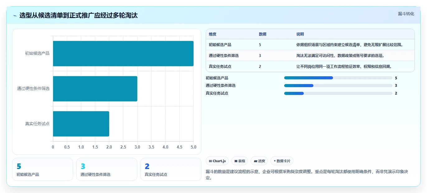 远程办公新趋势:2026年最受欢迎的5大协作工具有哪些?