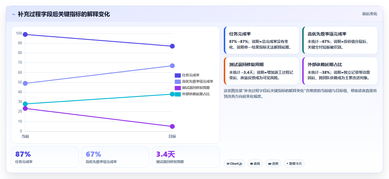 2026年数据可视化的 Jira 替代软件有哪些品牌?五款工具测评指南
