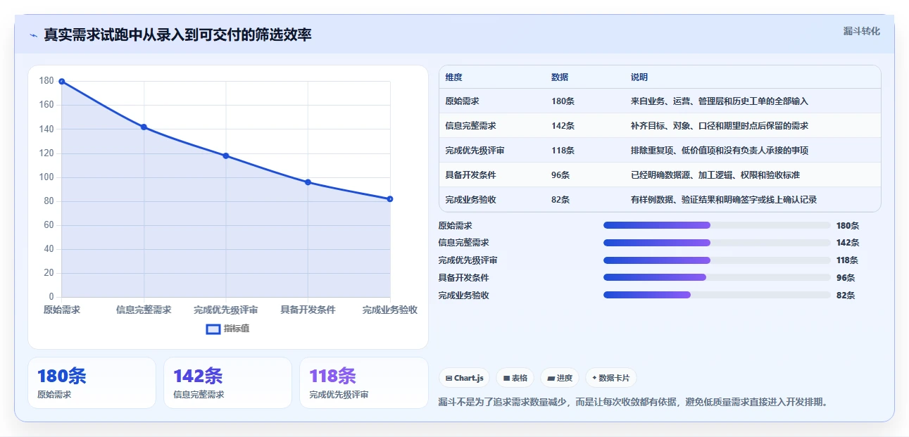2026年精选:6款顶级数据需求管理工具全面对比