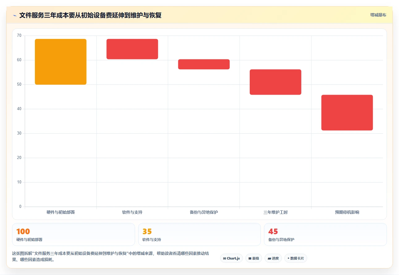 提升效率的秘密武器:2026年最值得投资的7款文件服务器管理工具