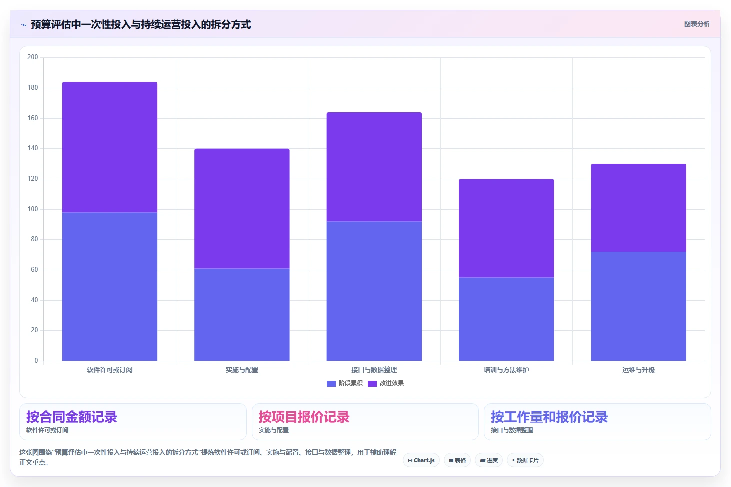 提升研发管理效率:2026年7款优秀mod法工时分析软件推荐