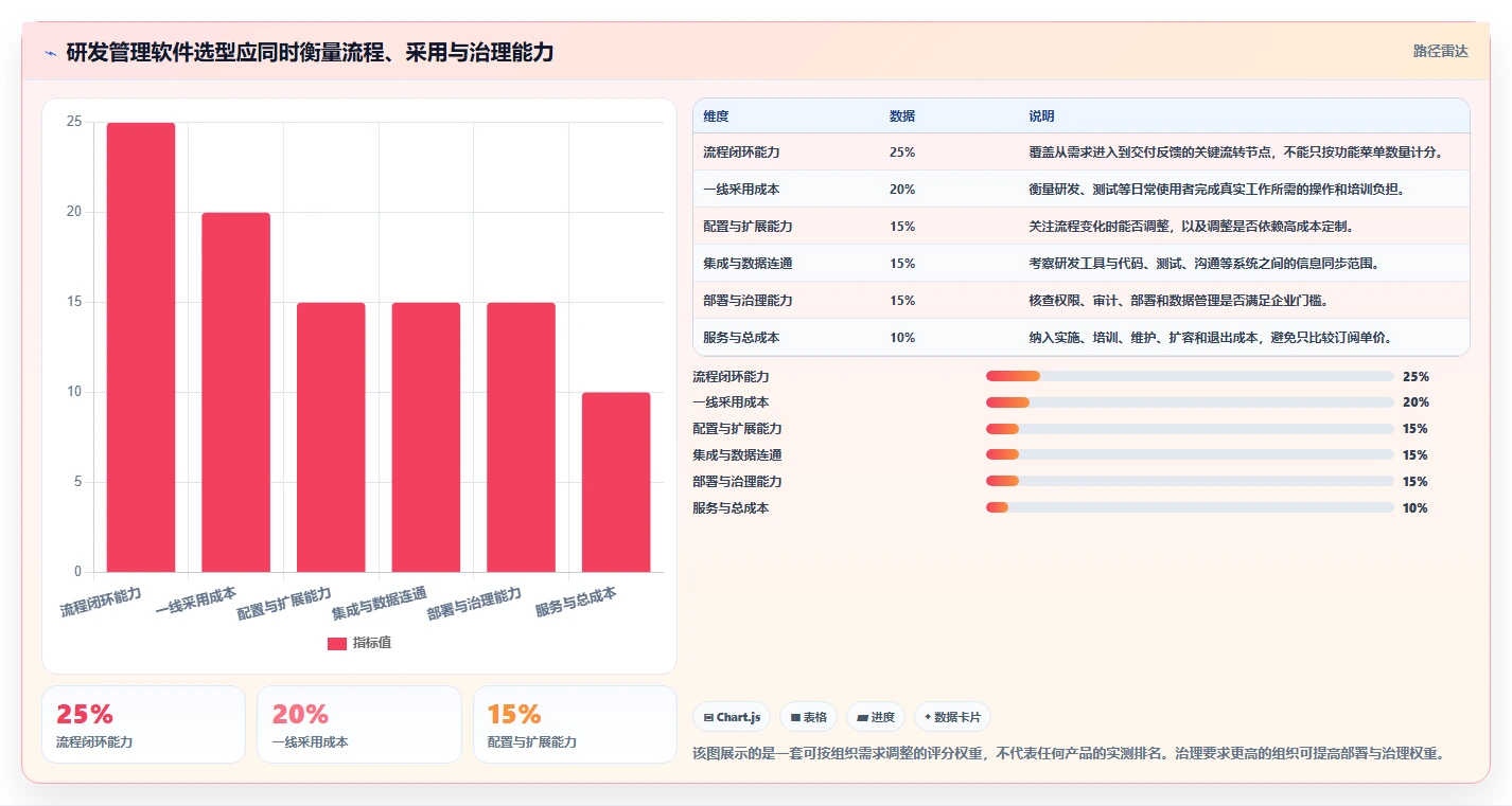 2026年国产研发管理软件哪家功能和口碑最好：主流工具深度测评
