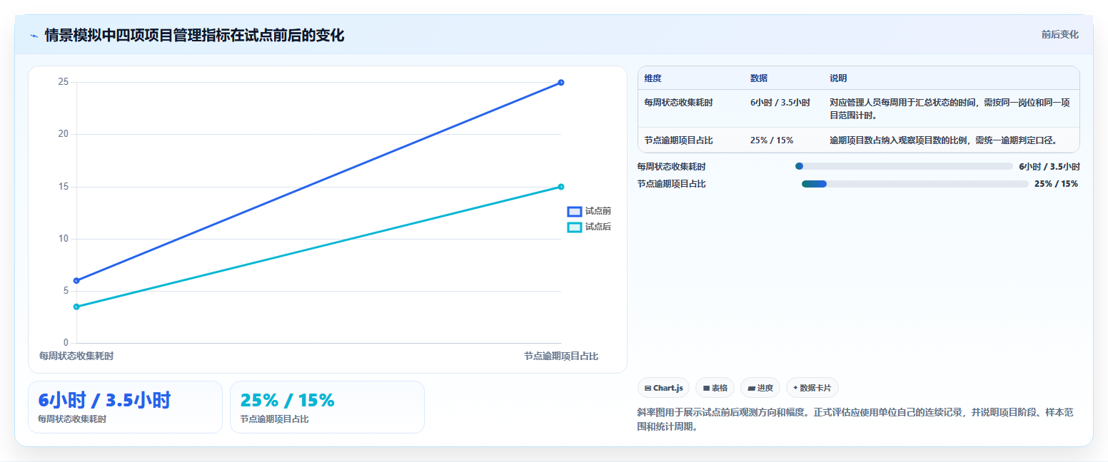 甘肃科技厅项目管理系统新趋势:2026年5款革新性工具推荐