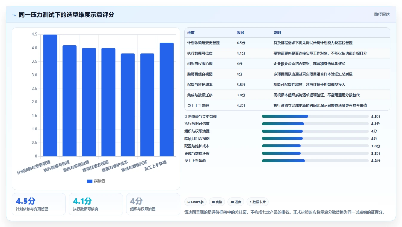 项目经理必看:2026年7款智能进度规划表工具选型指南