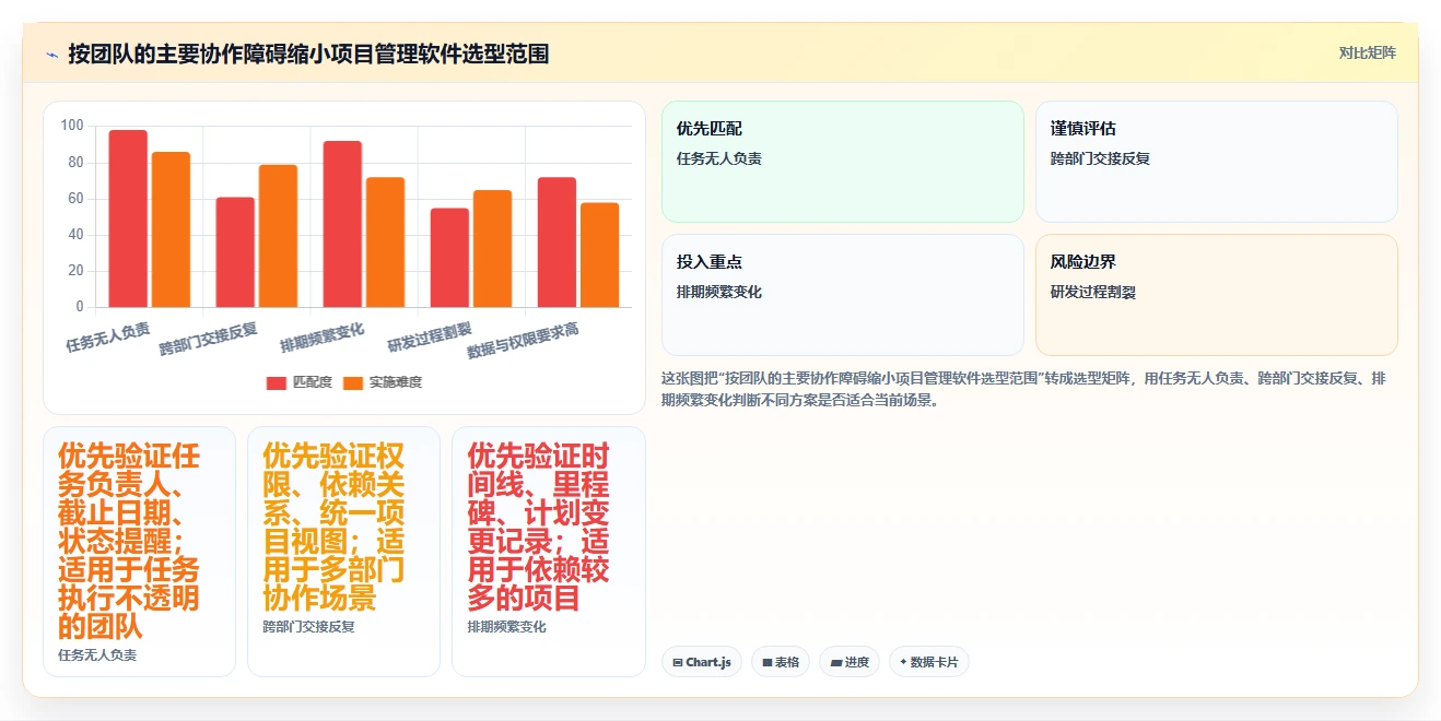 2026年最好的项目管理软件哪个更好用：深度测评与推荐